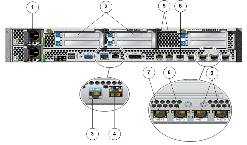 Back view of the Slammer indicating CRUs and FRUs