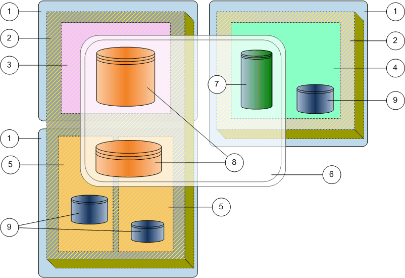 Storage Domains and other storage objects