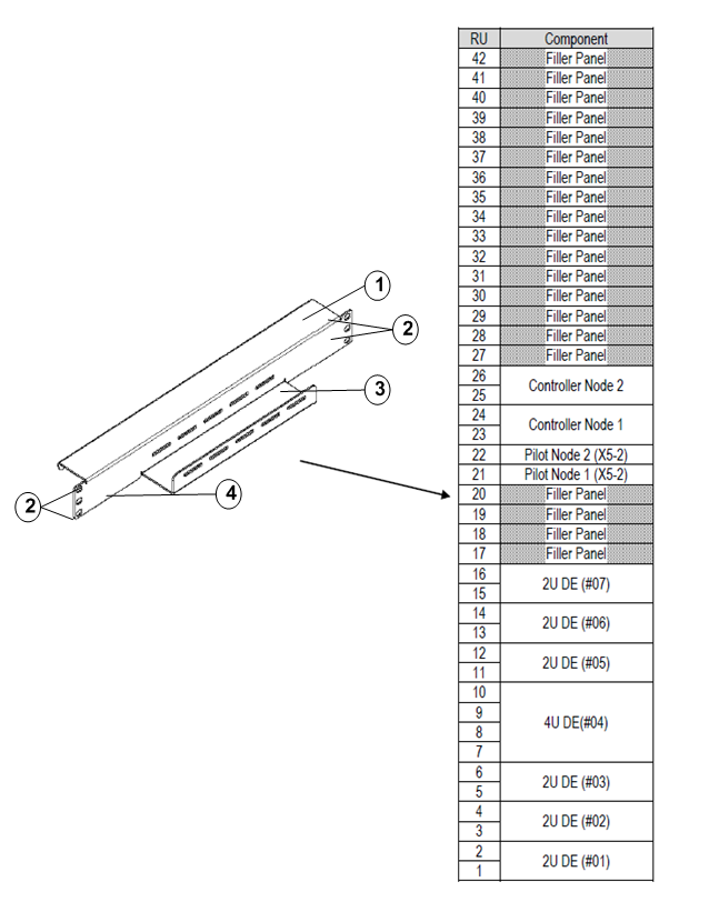 Cable trough location in the Oracle FS System