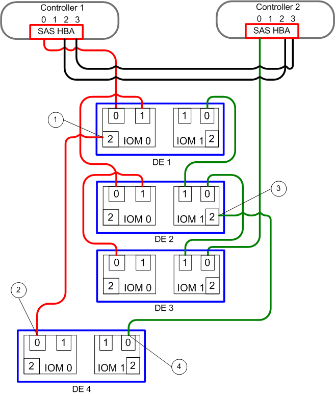 Connection for fourth Drive Enclosure in string