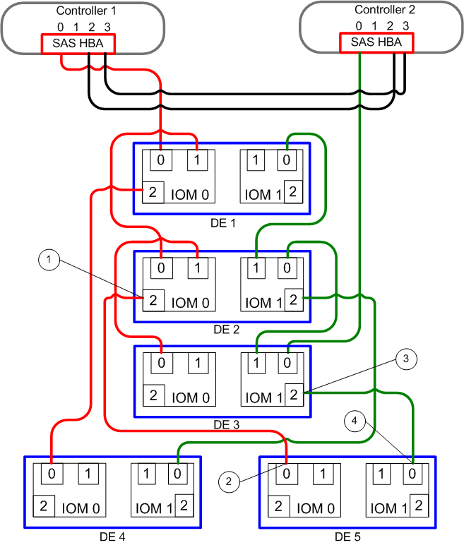 Connections for fifth Drive Enclosure in string