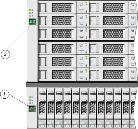 Chassis IDs displayed on the Drive Enclosure chassis