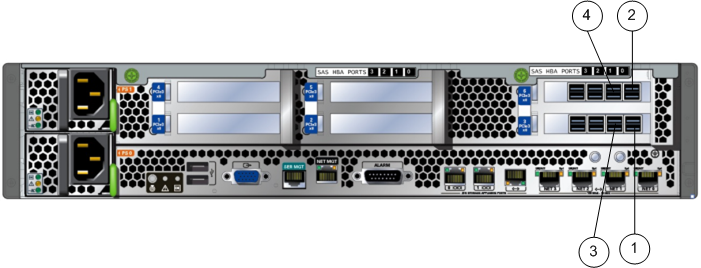 Two SAS HBAs per Controller, string numbers, and port numbers