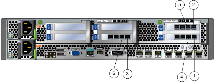 Three SAS HBAs per Controller, string numbers, and port numbers