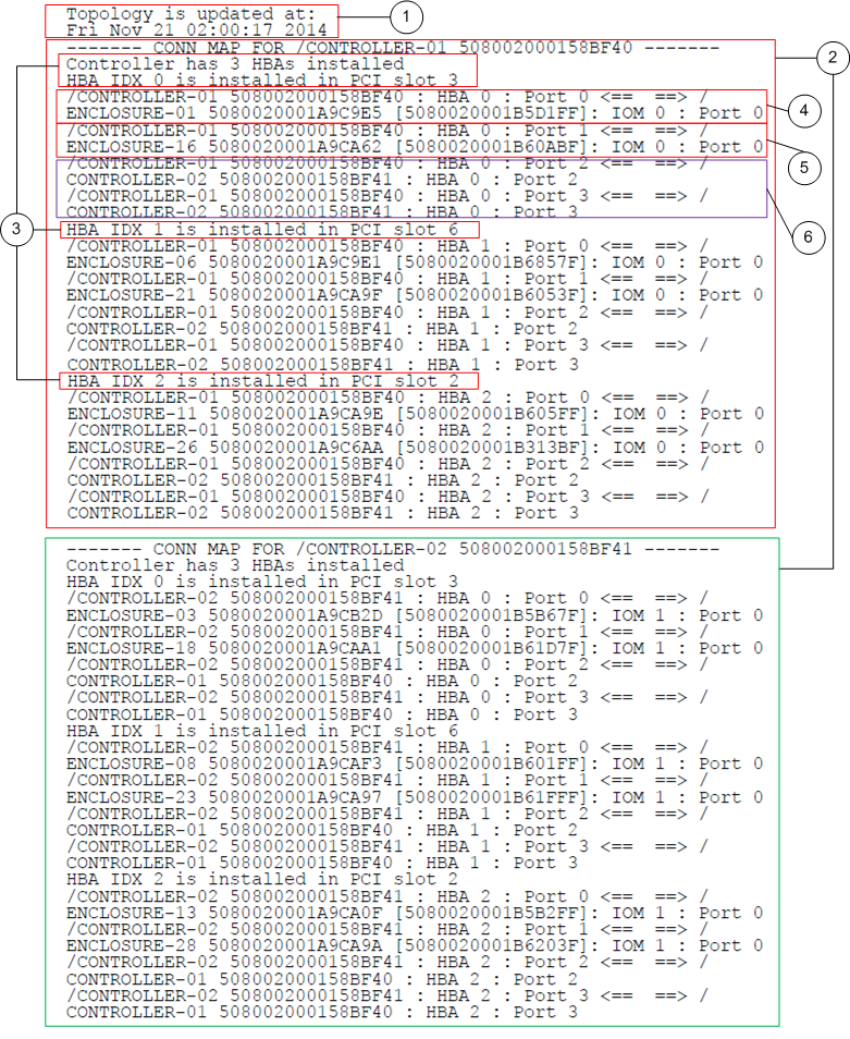 Annotated example of Controller sections