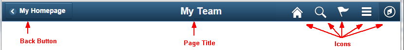 back button,page title,icons