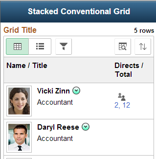 stacked grid combines data to save space