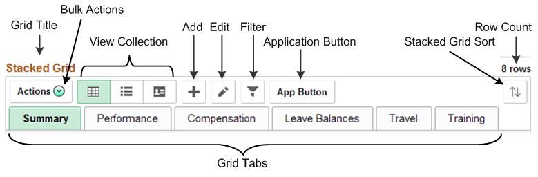 grid toolbar buttons and attributes