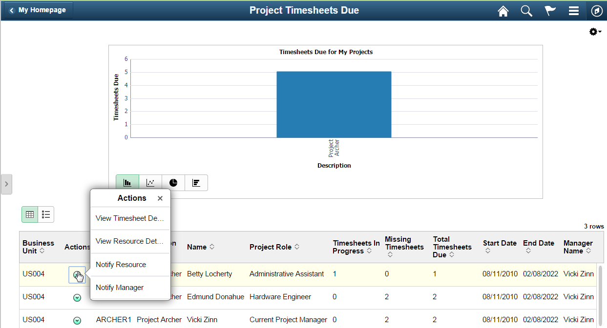 Accessing related actions in a dedicated column