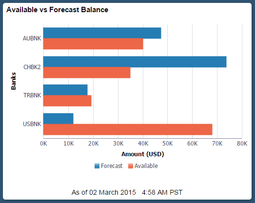 Example of horizontal bar chart on 2X2 tile