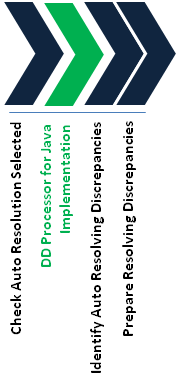 Description of Figure 7-1 follows