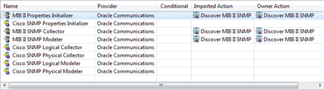 Shows discovery action: Cisco SNMP