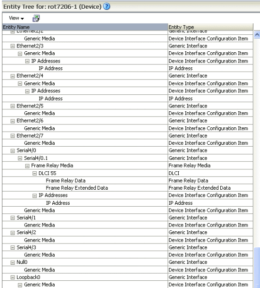 Shows frame relay logical device hierarchy