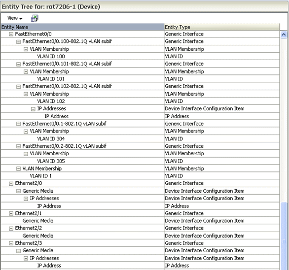 Shows VLAN logical device hierarchy