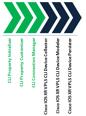 asr9k show mac address table