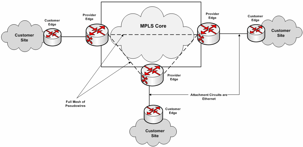 Surrounding text describes Figure 1-1 .