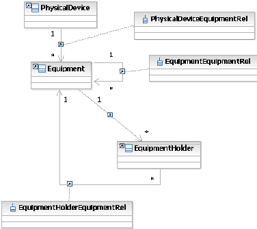 Displays CIM Entities UML diagram