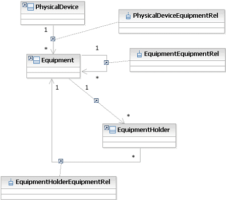 Shows an XML UML diagram