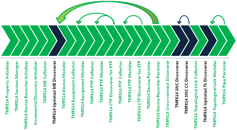 Description of Figure 2-1 follows