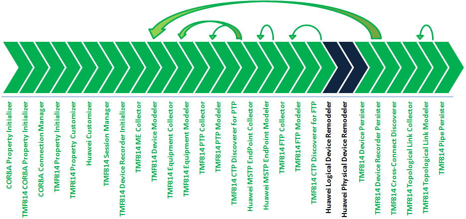 Description of Figure 2-1 follows