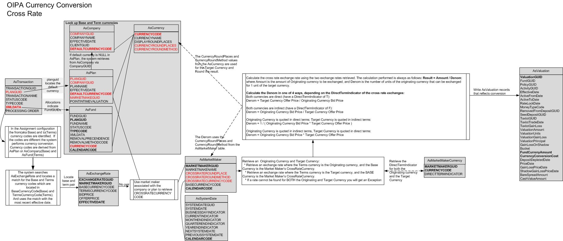 Cross Rate Conversion Image