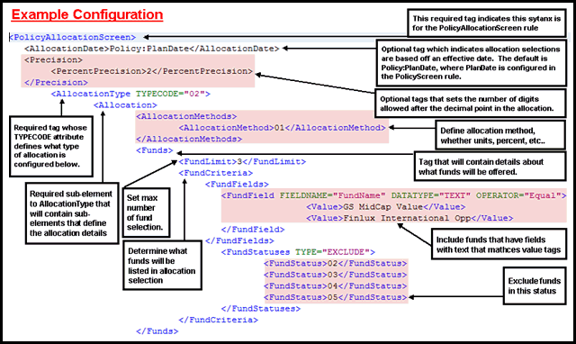 Allocation Example