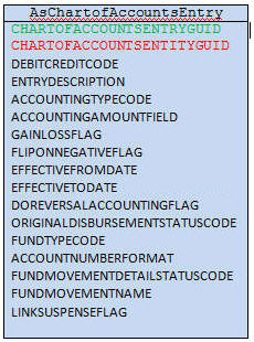 CoA Entry Database Table