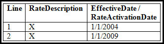 Effective Date Example for Repricing