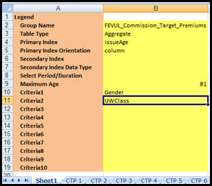 Sample Aggregate Rate Legend