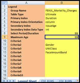 Sample Ultimate Rate Legend