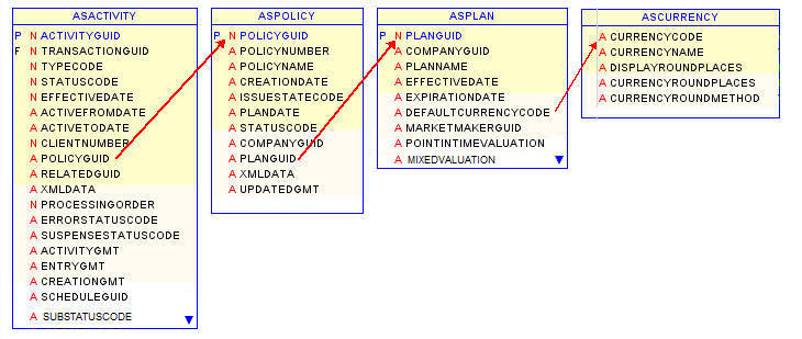 Currency Rounding Database Tables