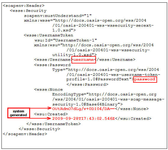 Sample of security in SOAP message