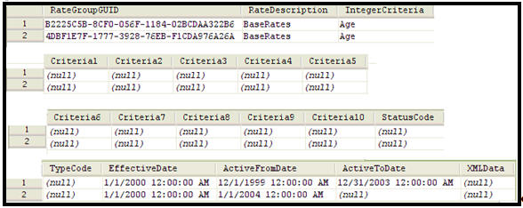 Repricing information in database