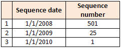 Sequence example using Sequence date and Sequence number