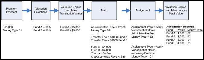 High Level Valuation Steps