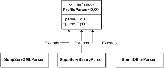 Surrounding text describes parser_class_diag.gif.
