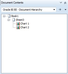 Document Contents listing Oracle BI EE views.
