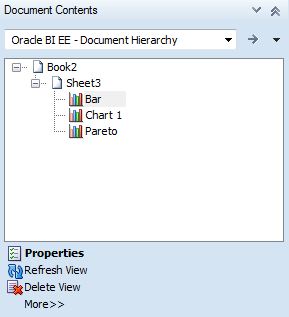 The Document Contents pane showing the content of an Excel sheet in a tree format. This sheet contains three different chart types from an Oracle BI EE data source.