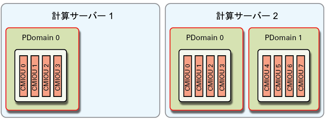 image:R2-3 PDomain 構成を示す図。