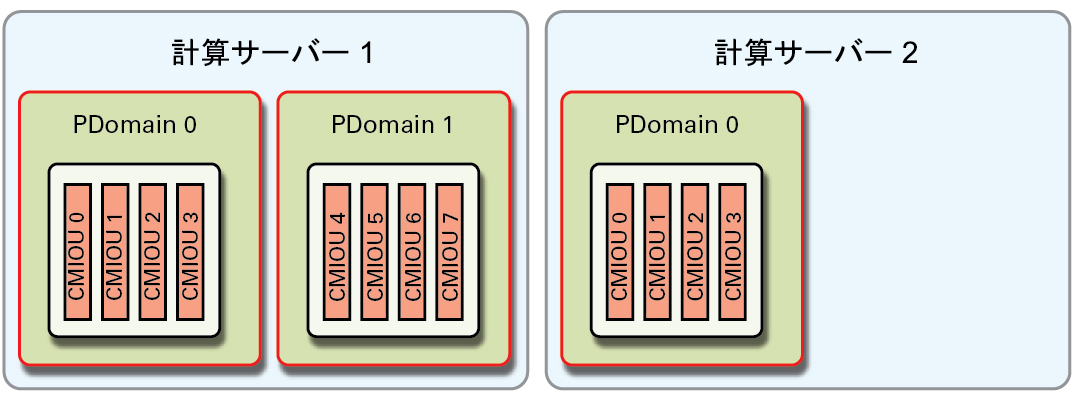 image:R2-4 PDomain 構成を示す図。