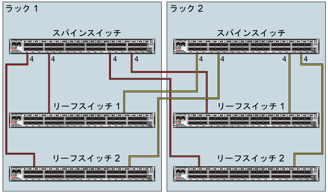 image:2 つのラック間の接続を示す図。