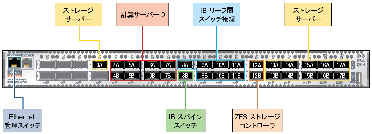 image:IB スイッチ接続を示す図。