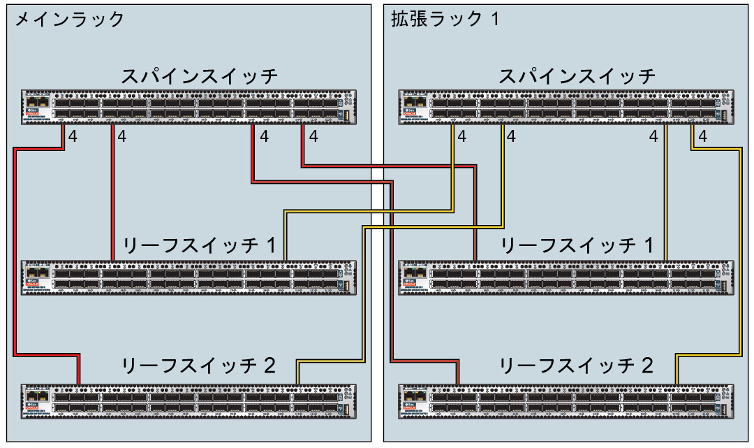 image:2 つのラック間の接続を示す図。