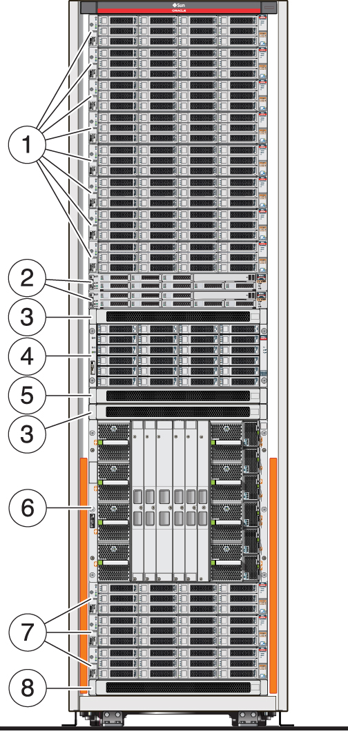 image:단일 SPARC M7 서버가 있는 SuperCluster M7을 보여주는 그림