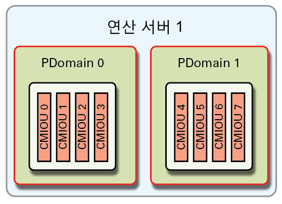 image:R1-1 PDomain 구성을 보여주는 그림입니다.