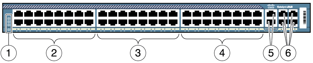 image:La figure montre la numérotation des ports pour le commutateur de gestion Ethernet.