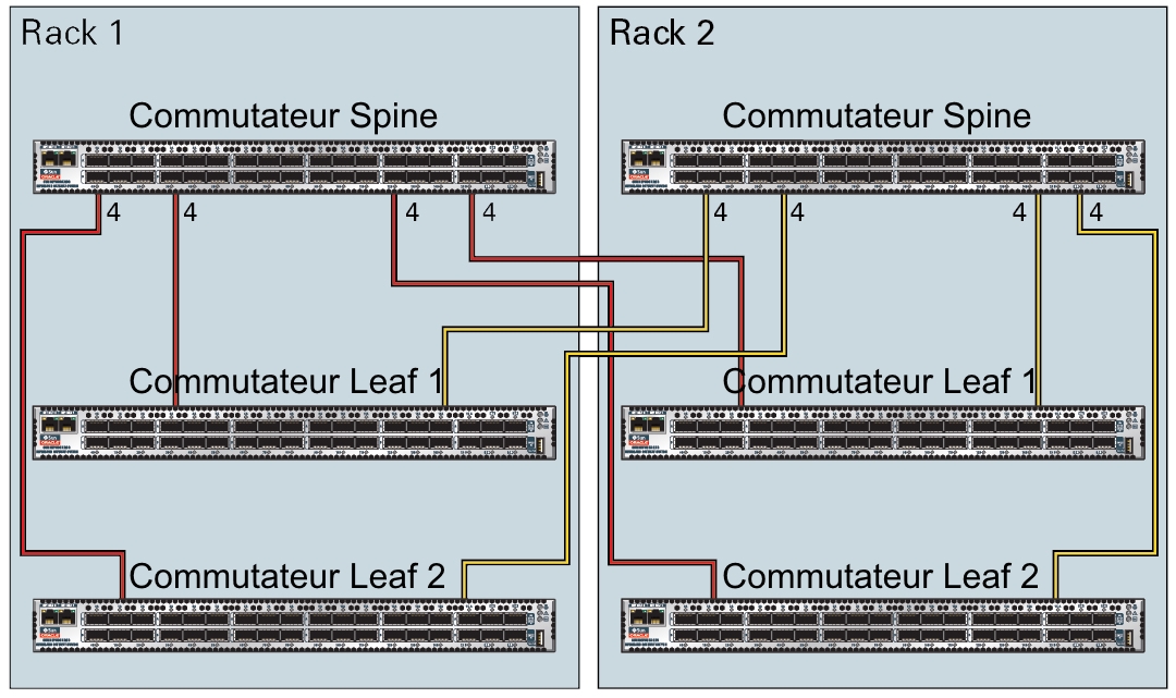 image:Figure illustrant les connexions entre deux racks.