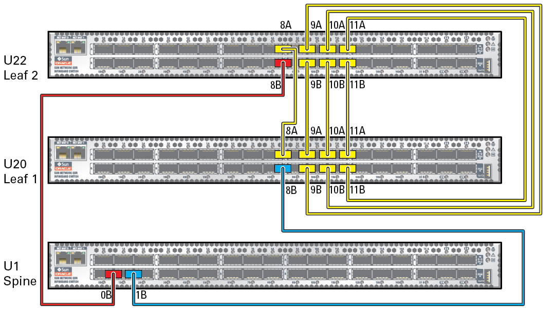 image:Figure illustrant les connexions de câble des commutateurs IB.