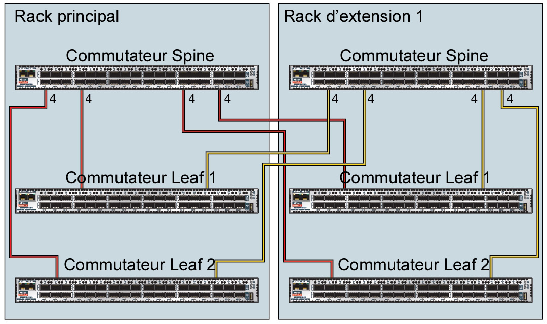 image:Figure illustrant les connexions entre deux racks.