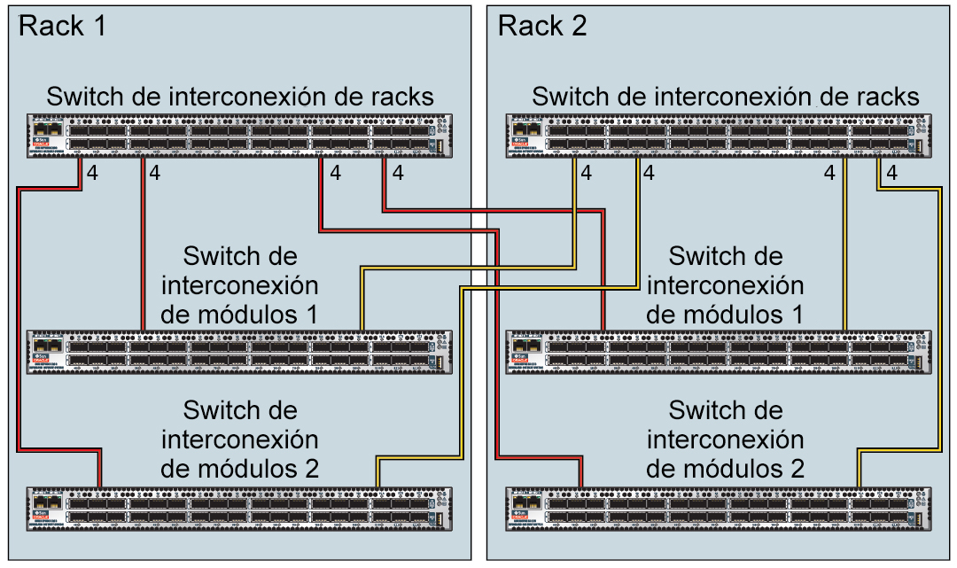 image:Gráfico que muestra las conexiones entre dos racks.